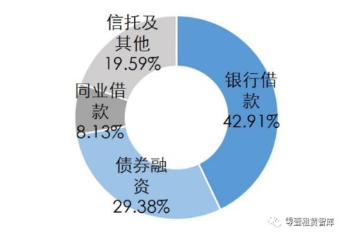 國泰租賃 以“租賃+實業+投資”三輪驅動，打造產融結合新標桿