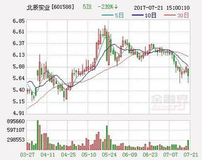 北辰實業投資動向 千萬元賦能水木國興，深耕實業布局