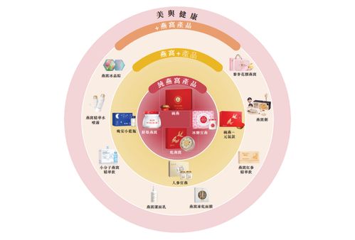 燕之屋港股上市獲備案 精耕燕窩產業，強勢沖擊“燕窩第一股”